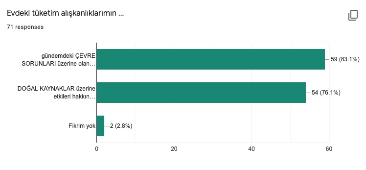 beWISE - Sürdürebilir Yaşam için Akıllı Alışveriş – screenshot 15