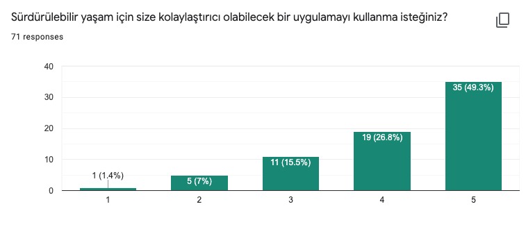 beWISE - Sürdürebilir Yaşam için Akıllı Alışveriş – screenshot 13