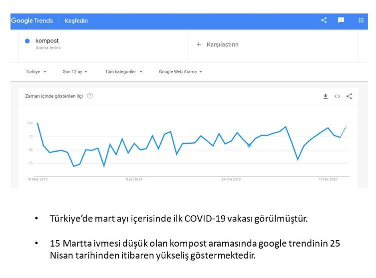 Şehirde Kompost  – screenshot 4