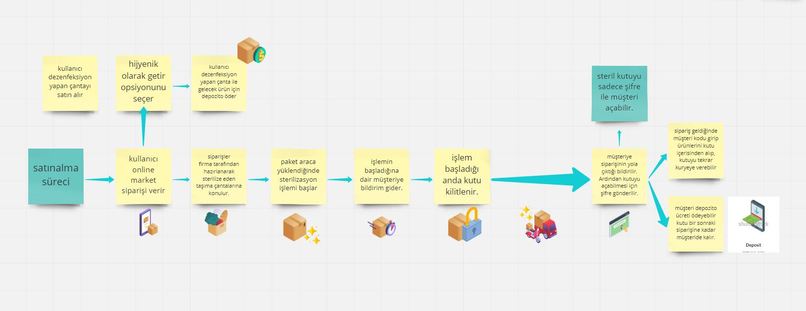 Hustle - Steril alışveriş sistemi  – screenshot 2