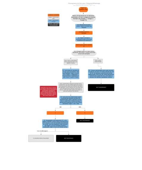 TEGA — Entre nessa Fila – screenshot 3