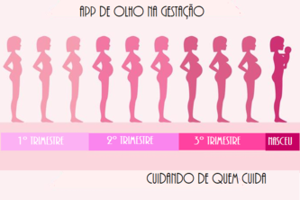 De Olho na Gestação