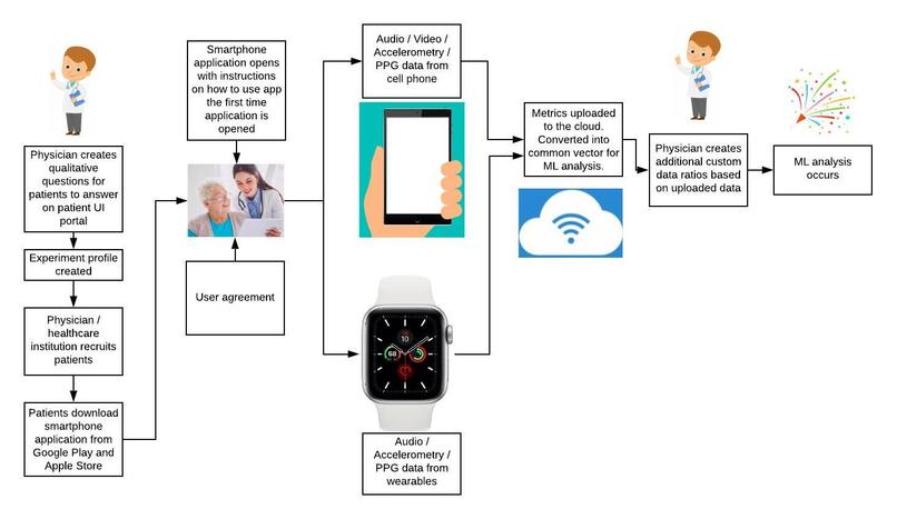 COVID ML Research Platform – screenshot 1