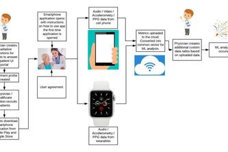 COVID ML Research Platform