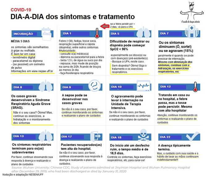 Assistente Comunitário Digital de Saúde e Ações Voluntárias – screenshot 4