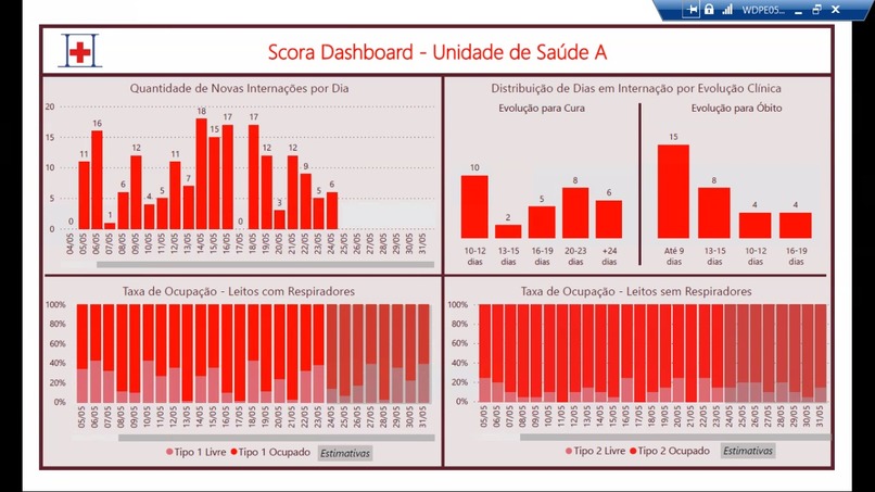Scora – screenshot 2