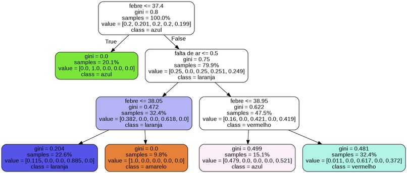 CovidCheck – screenshot 5