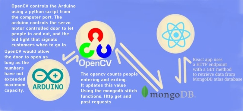 SafeSpaceShop – screenshot 4