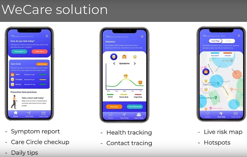 WeCare – screenshot 1