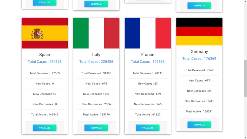 CorViz :A webapp for analysis COVID-19 data across countries – screenshot 2
