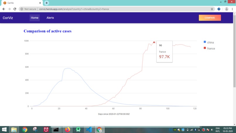 CorViz :A webapp for analysis COVID-19 data across countries – screenshot 5