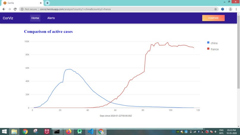 CorViz :A webapp for analysis COVID-19 data across countries – screenshot 6