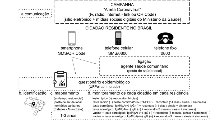 Campanha "Alerta Coronavírus" – screenshot 6