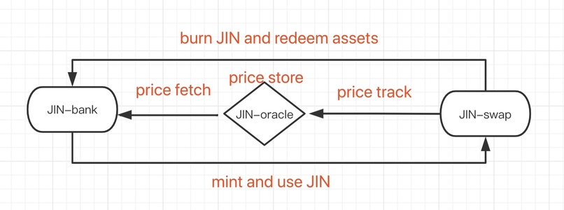 JIN Network – screenshot 1