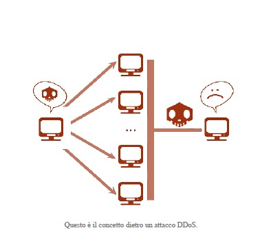 Tesina Reti di Calcolatori di Patrociello I. e Spigno F.  – screenshot 1