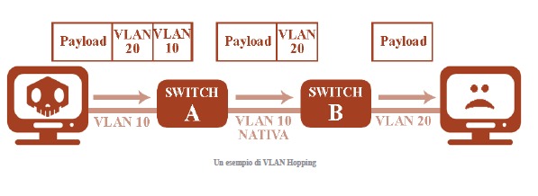 Tesina Reti di Calcolatori di Patrociello I. e Spigno F.  – screenshot 2