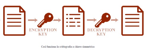 Tesina Reti di Calcolatori di Patrociello I. e Spigno F.  – screenshot 3