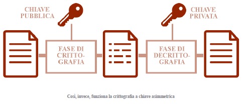 Tesina Reti di Calcolatori di Patrociello I. e Spigno F.  – screenshot 4