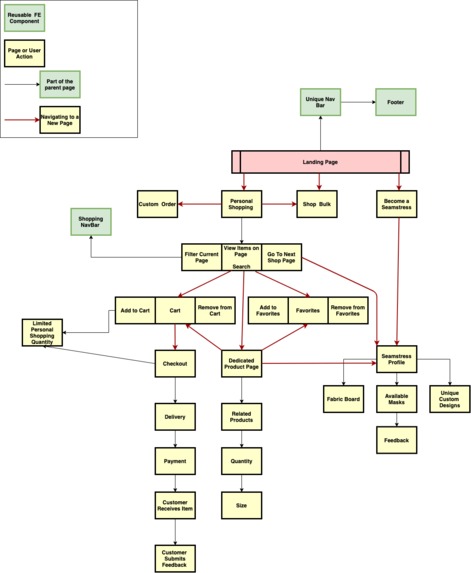 Threaded – screenshot 6