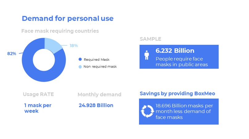 BoxMeo – screenshot 10