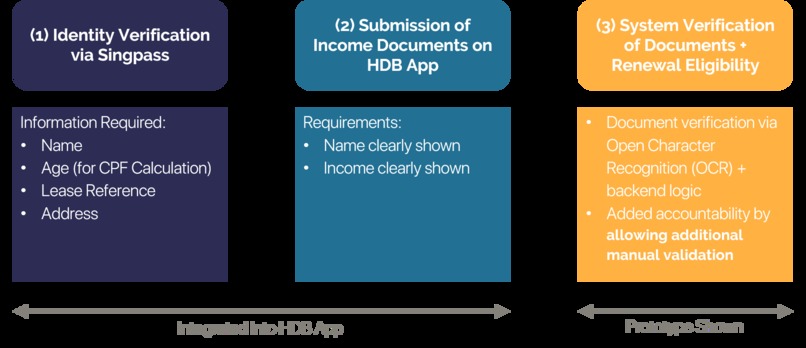 HDB Tenancy Renewal App – screenshot 1