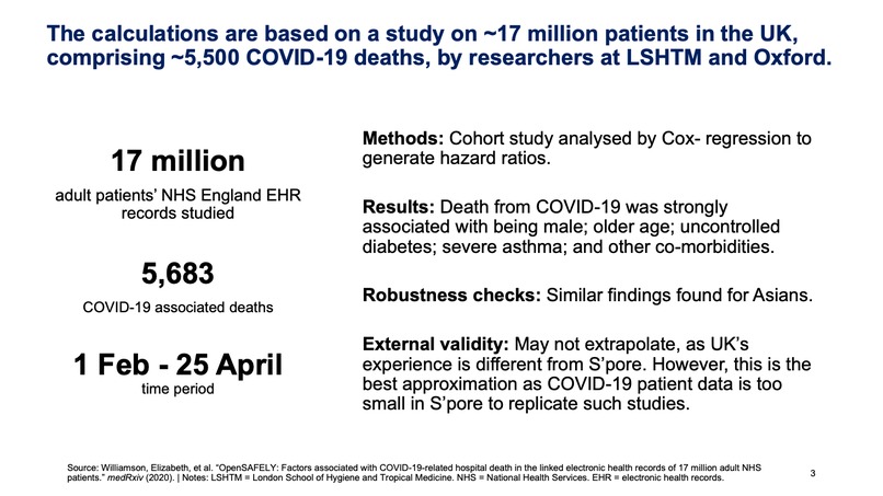 COVID-19 Risk Score Checker – screenshot 3