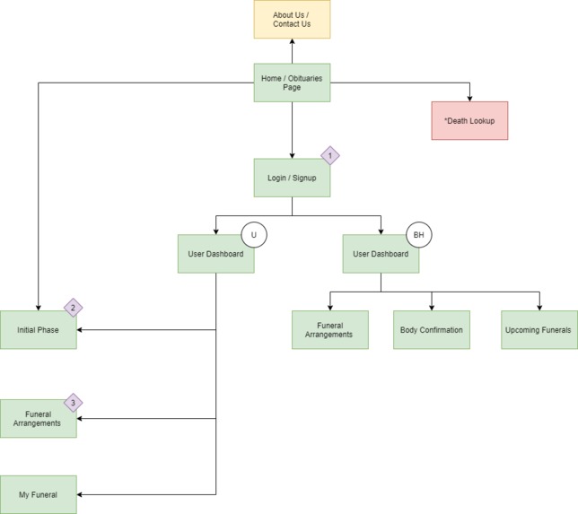 Burial App – screenshot 2