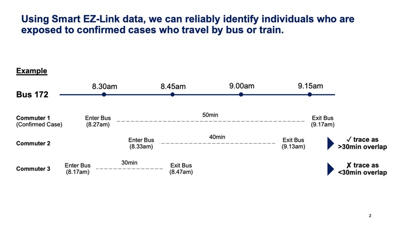 EZ-Link Contact Tracing on Public Transport – screenshot 2