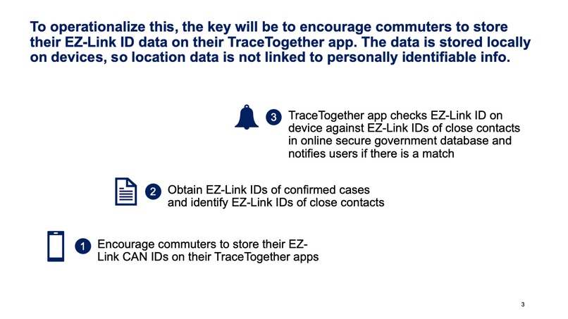 EZ-Link Contact Tracing on Public Transport – screenshot 3