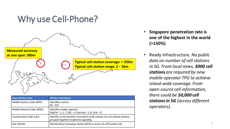 Contact tracing using cell tower records. – screenshot 2