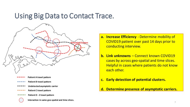 Contact tracing using cell tower records. – screenshot 7