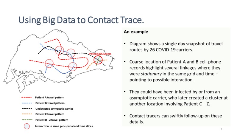Contact tracing using cell tower records. – screenshot 3