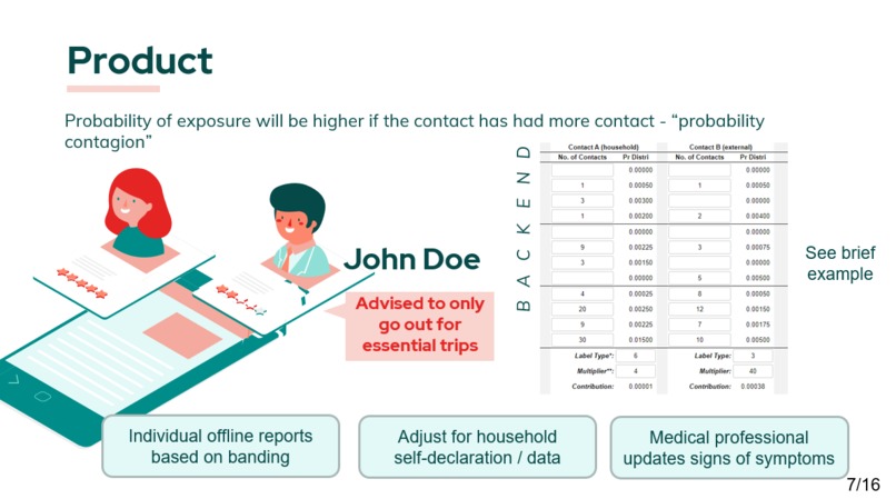 Respons-ableSG: A Fuse System after the Circuit Breaker – screenshot 4