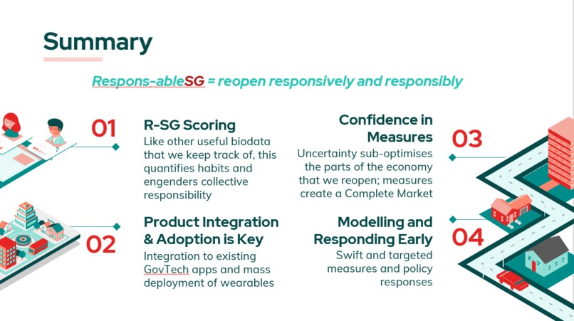 Respons-ableSG: A Fuse System after the Circuit Breaker – screenshot 5