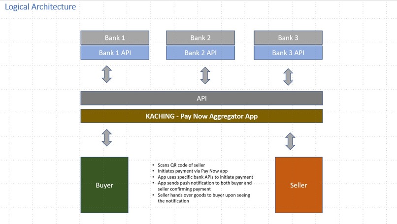 Kaching - A new way to make Pay Now payments easier – screenshot 1