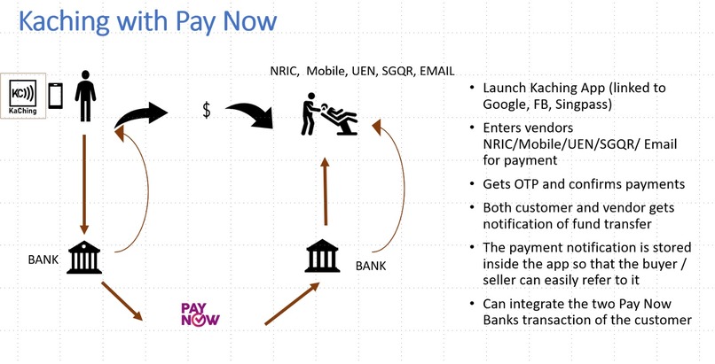 Kaching - A new way to make Pay Now payments easier – screenshot 2