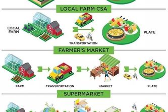 Tõru E-Market
