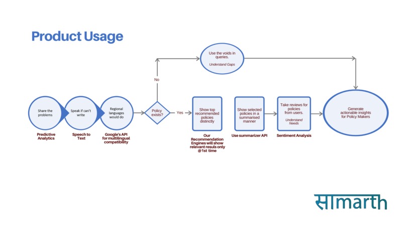 G2C website for effective communication about policies – screenshot 1