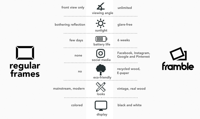 Framble – screenshot 4