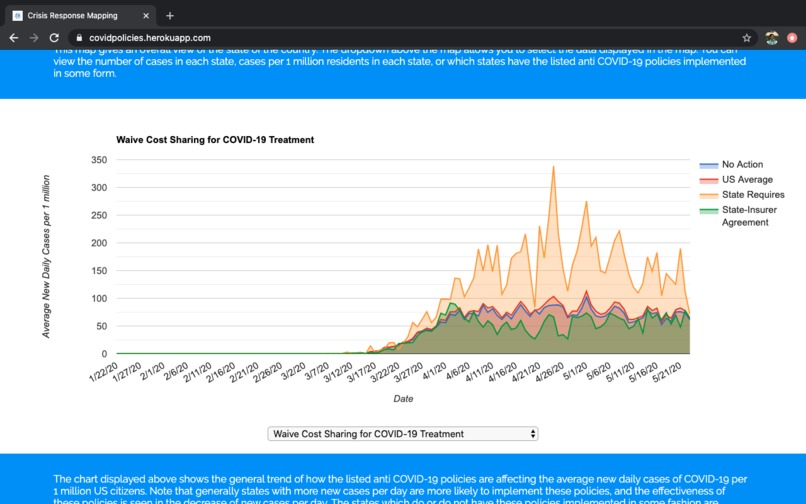 Crisis Response Mapping – screenshot 2