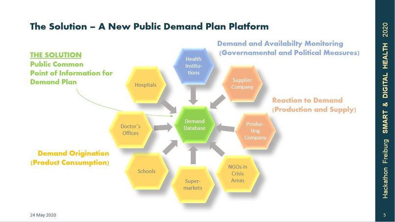 Supi! – screenshot 5