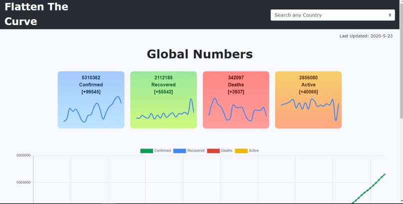 Flatten the curve – screenshot 1