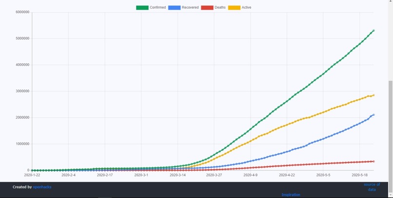 Flatten the curve – screenshot 2