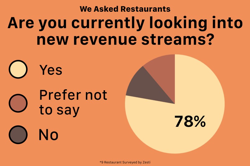 Zesti – screenshot 2