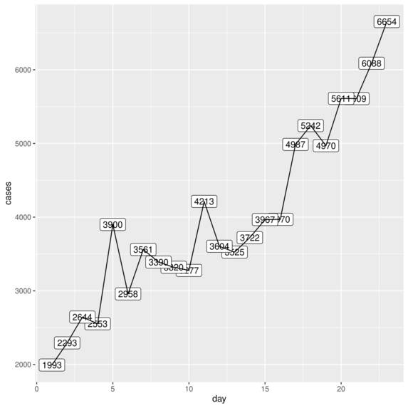 COVID-19.R – screenshot 1
