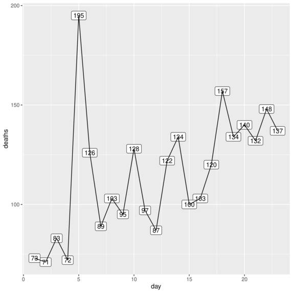 COVID-19.R – screenshot 2