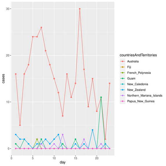COVID-19.R – screenshot 3