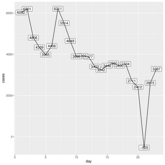 COVID-19.R – screenshot 4