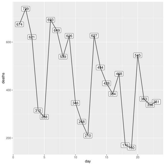 COVID-19.R – screenshot 5