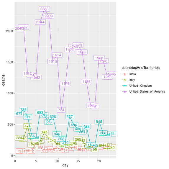 COVID-19.R – screenshot 7